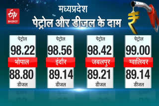 fuel price today