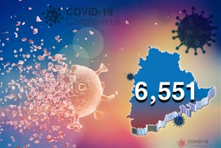 6551-new-corona-cases-registered-in-telangana