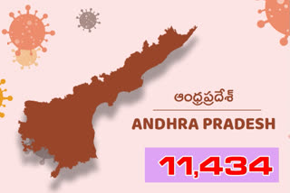 ఏపీలో కొత్తగా 11 వేల 434 కరోనా కేసులు, 64 మరణాలు