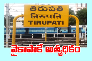 Tirupati by-election exit poll results revealed