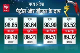 fuel-price-of-major-cities