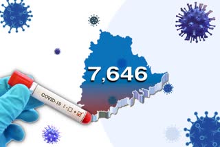 7646-new-corona-cases-registered-in-telangana