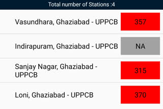 गाजियाबाद  में प्रदूषण