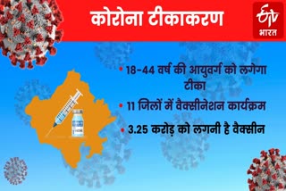 vaccination in Rajasthan