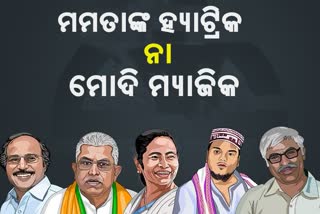 ବେଙ୍ଗଲରେ ଭୋଟ ଗଣତି ଜାରି,  ଖେଲା ହୋବେ ନା ହେବ ପରିବର୍ତ୍ତନ