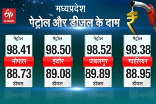 fuel price today