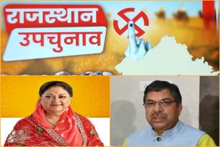Rajasthan by election 2021,  Rajasthan BJP News