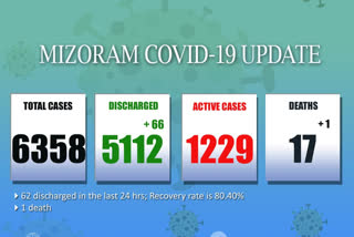 mizoram covid 19 update