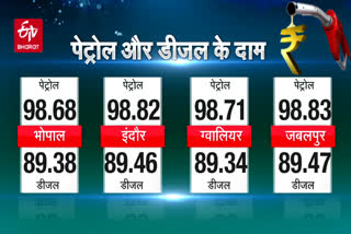 petrol diesel rate