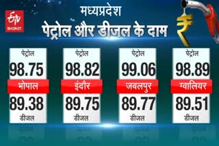 fuel price today