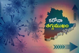 తెలంగాణలో తగ్గు ముఖం బాట పట్టిన కరోనా మహమ్మారి