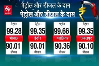 petrol diesel price