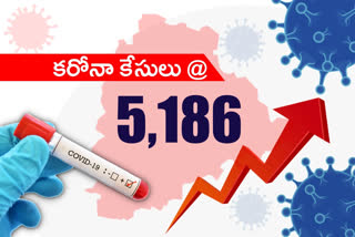 new-corona-cases-in-telangana-today