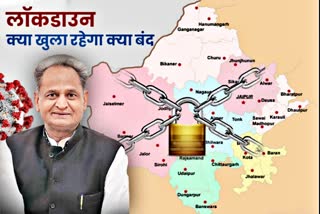 Gehlot Government  Lockdown in rajasthan  Corona Update News  Lockdown  Corona in Rajasthan  राजस्थान में लॉकडाउन  गहलोत सरकार  राजस्थान में कोरोना  कोरोना अपडेट न्यूज  लॉकडाउन  राजस्थान में 10 से 24 मई तक लॉकडाउन  जयपुर की लेटेस्ट न्यूज  Jaipur latest news  Lockdown in Rajasthan from 10 to 24 May  coronavirus india  corona curfew  jaipur common man issues