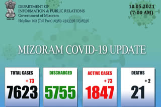 Mizoram Covid update