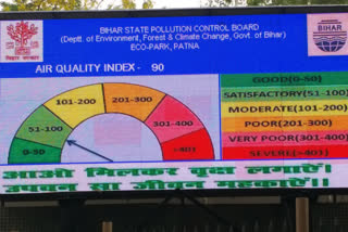 एयर क्वालिटी इंडेक्स