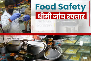 food quality check slowed during corona period in jharkhand