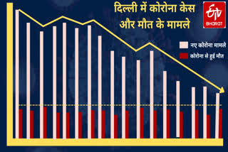 death toll in delhi