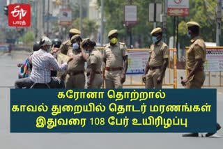 கரோனா தொற்றால் காவல் துறையில் தொடர் மரணங்கள்..  இதுவரை 108 போலீசார் உயிரிழப்பு..