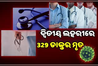 କୋରୋନାର ଦ୍ବିତୀୟ ଲହରୀରେ ଏଯାବତ୍ ୩୨୯ ସ୍ବାସ୍ଥ୍ୟକର୍ମୀ ମୃତ