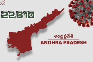 రాష్ట్రంలో కొత్తగా 22,610 కరోనా కేసులు, 114 మరణాలు