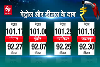 Today Diesel-Petrol Prices