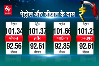 Today Diesel-Petrol Prices