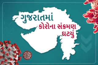 રાજ્યમાં છેલ્લા 24 કલાકમાં 3187 પોઝિટિવ કેસ, 9305 દર્દીઓએ કોરોનાનો માત આપી