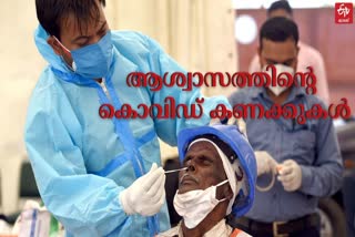 kerala covid patients increasing  kerala covid update  covid death in kerala  കേരളത്തിലെ കൊവിഡ് കണക്ക്  ഇന്നത്തെ കൊവിഡ് കണക്ക്  കേരള കൊവിഡ് വാർത്തകള്‍