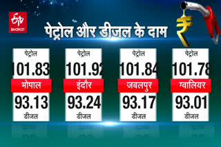 Today Petrol and Diesel Prices