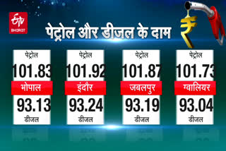 Today Petrol and Diesel Prices