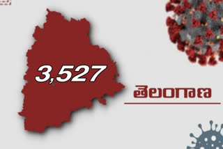 number of corona cases in telangana