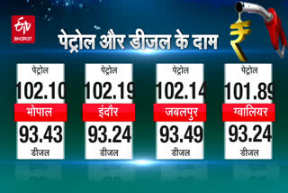 Today Petrol and Diesel Prices