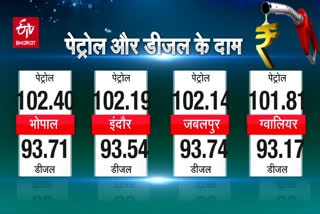 Today Petrol-Diesel Prices