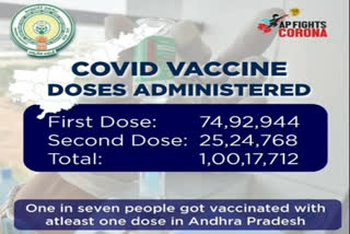 covid vaccination