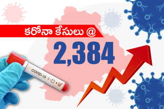 corona cases in telangana