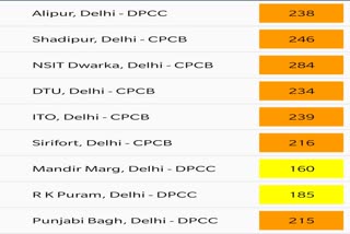 दिल्ली का प्रदूषण