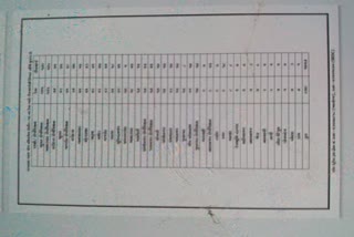 گجرات میں کورونا وائرس کے 969 معاملے درج