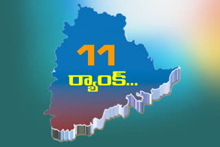 Telangana ranks 11th