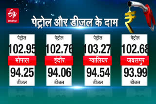 Today Petrol Diesel Price