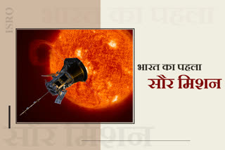 ISRO's first solar mission