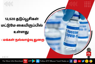 12,520 தடுப்பூசிகள் மட்டுமே கையிருப்பில் உள்ளது