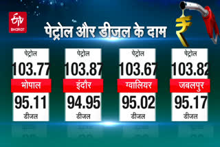 Today Petrol Diesel Price