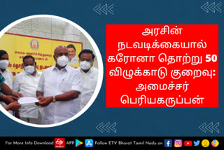 அரசின் நடவடிக்கையால் கரோனா தொற்று 50 விழுக்காடு குறைவு