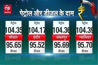 today-petrol-diesel-price