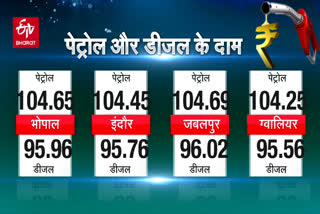 price of petrol and diesel