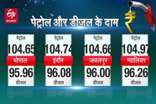 today-petrol-diesel-price