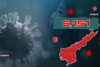 రాష్ట్రంలో కొత్తగా 6,151 కరోనా కేసులు, 58 మరణాలు