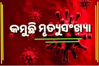 37 କୋରୋନା ରୋଗୀ ମୃତ