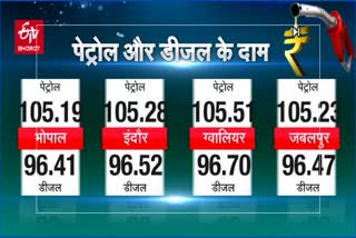 Fuel Price Today